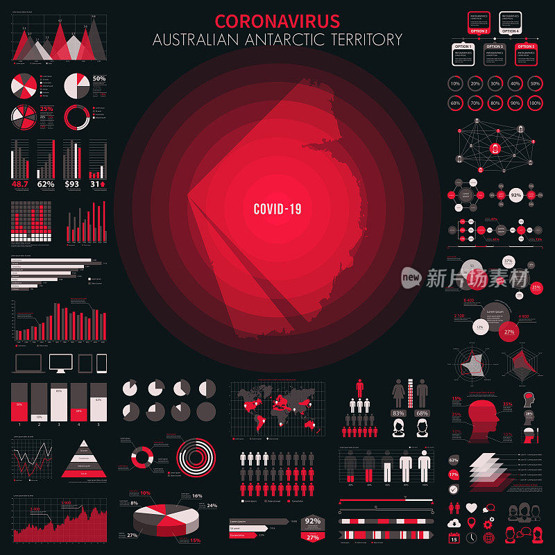 带有冠状病毒爆发信息图表元素的澳大利亚南极领土地图。COVID-19数据。