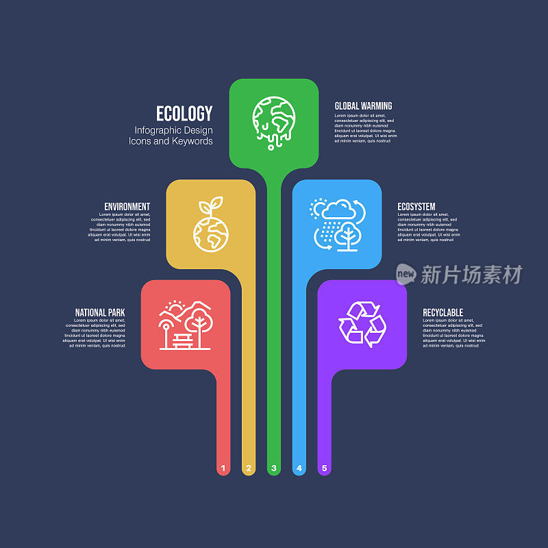 信息图设计模板与生态关键字和图标