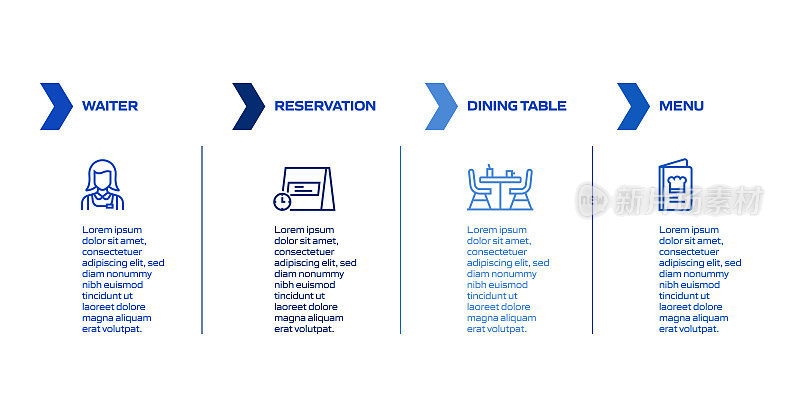 餐厅，食品和饮料相关的过程信息图表模板。过程时间图。使用线性图标的工作流布局