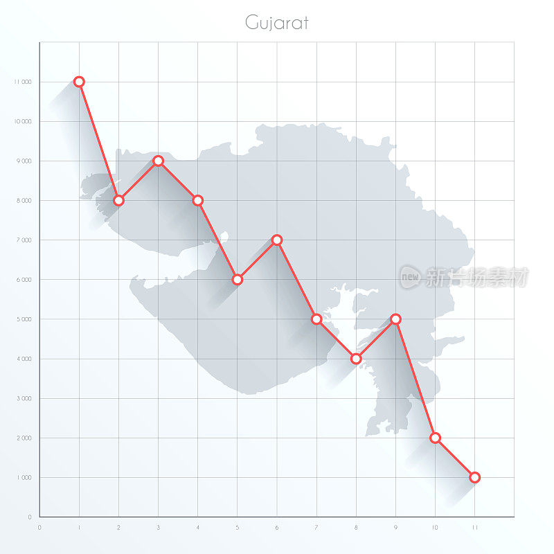 古吉拉特邦的金融图上有红色的下降趋势线