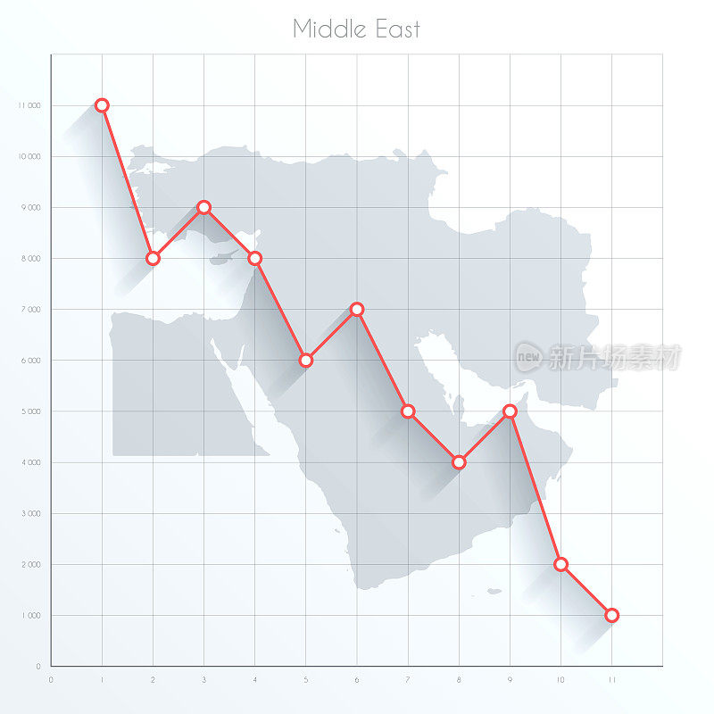 中东图在金融图上用红色的下降趋势线