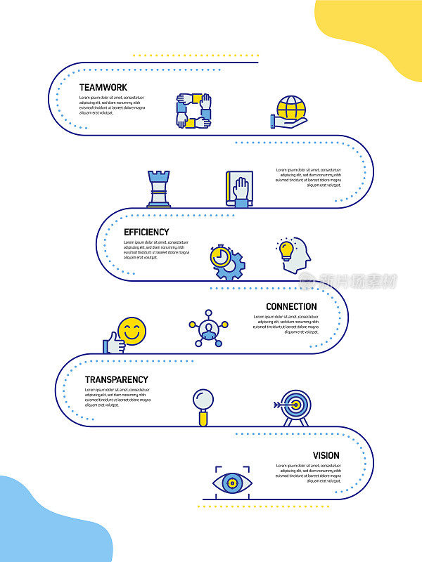 核心价值相关流程信息图模板。过程时间图。使用线性图标的工作流布局