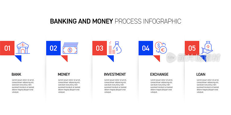 银行和货币相关流程信息图设计