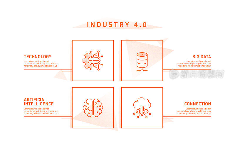 工业4.0相关过程信息图模板。过程时间图。使用线性图标的工作流布局