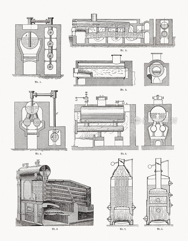 蒸汽锅炉的视图和结构，木刻，出版于1893年