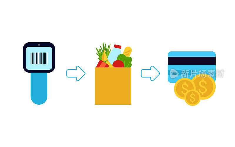 超市自助结账、扫描仪结账的使用说明、服务。单独的安全购买在商店的买家。扫描、打包和付款。矢量图