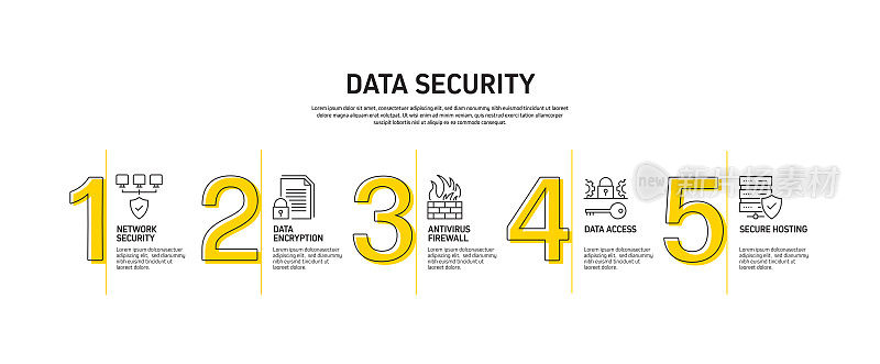 数据安全和网络安全相关流程信息图模板。过程时间图。使用线性图标的工作流布局