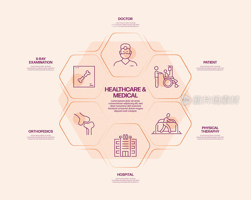 医疗保健和医疗相关流程信息图表模板。过程时间图。带有线性图标的工作流布局