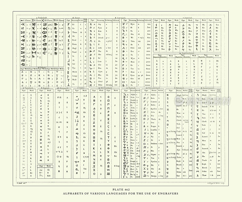 雕刻古董，雕刻古董插图用的各种语言字母，1851年出版