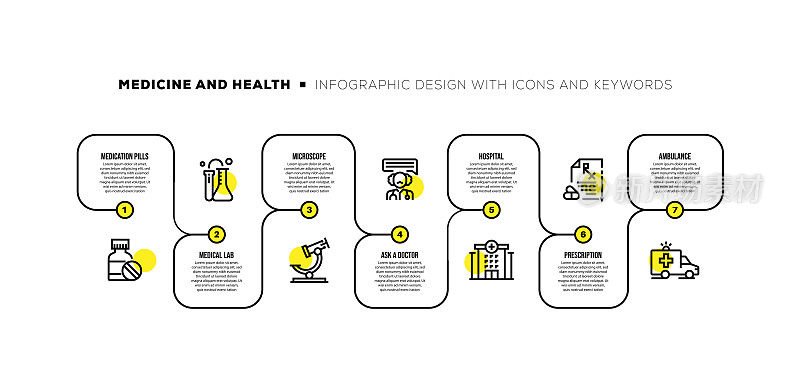 信息图设计模板与医药和健康的关键字和图标
