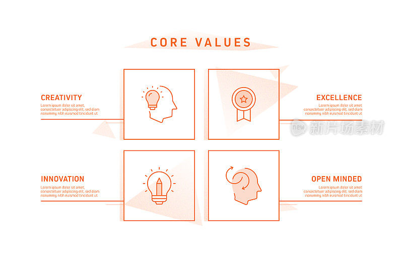 核心价值相关流程信息图模板。过程时间图。使用线性图标的工作流布局