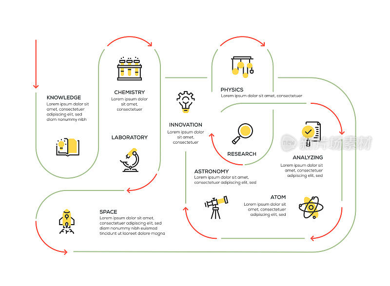 信息图表设计模板。知识，化学，实验室，空间，创新，天文学，物理，研究，原子，分析图标8个选项或步骤。