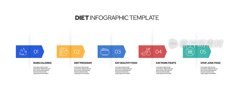 饮食信息模板。线条图标设计与数字5选项或步骤。工作流布局、图表、年度报告、网页设计等信息图设计。