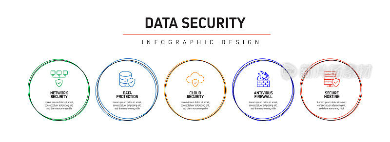 数据安全和网络安全相关流程信息图模板。过程时间图。使用线性图标的工作流布局