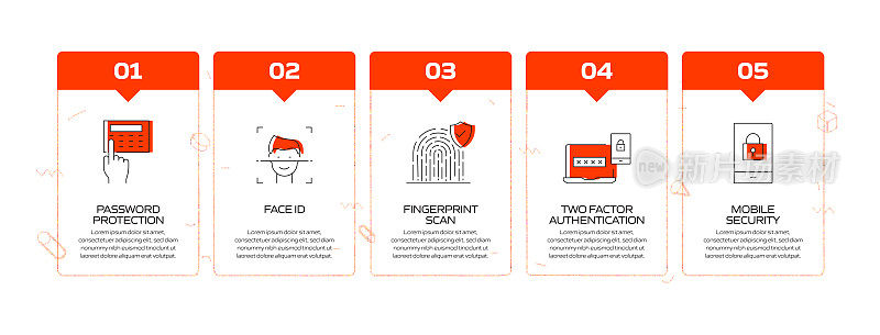 数据安全和网络安全相关流程信息图模板。过程时间图。使用线性图标的工作流布局