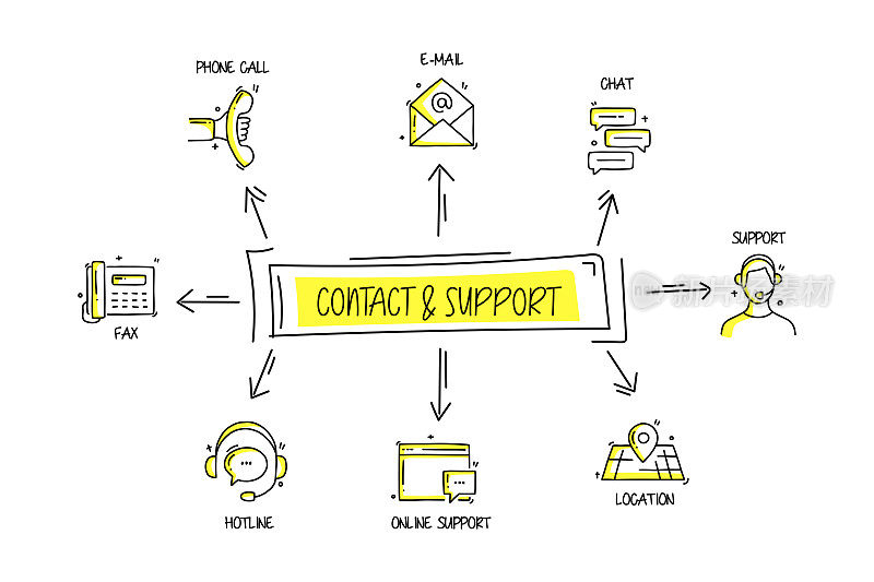 联系和支持相关对象和元素。手绘矢量涂鸦插图集合。手绘图标设置。