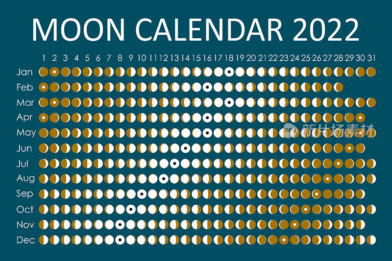 2022年月亮日历。占星日历的设计。计划。贴纸的地方。月周期计划模型。孤立的黑白背景