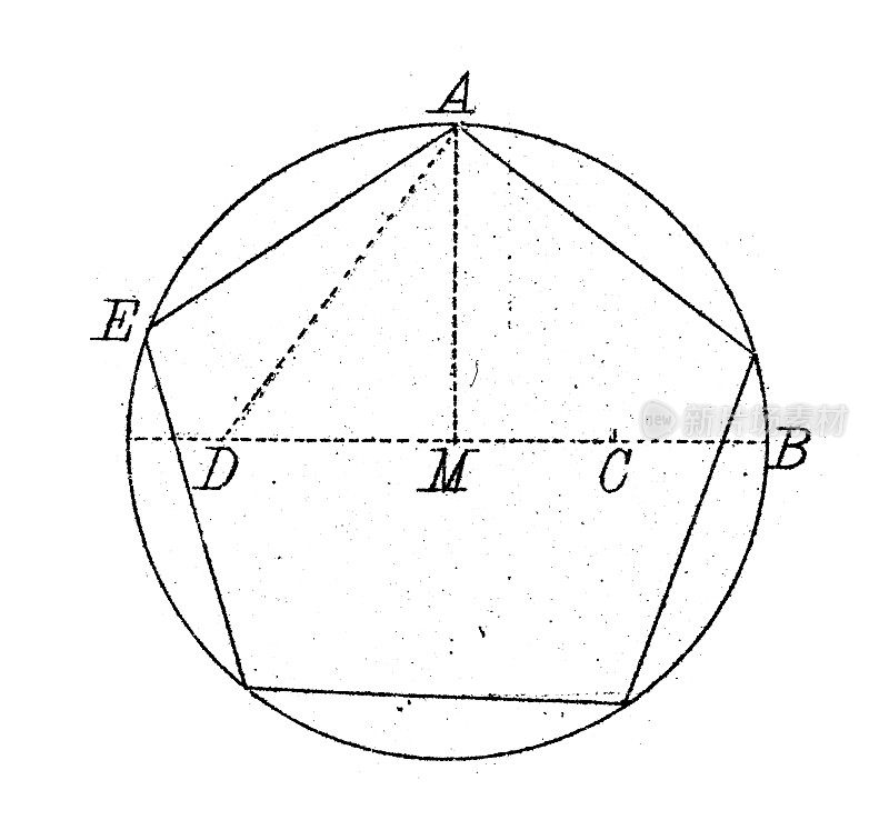 古董插图，数学和几何:正多边形和圆的测量