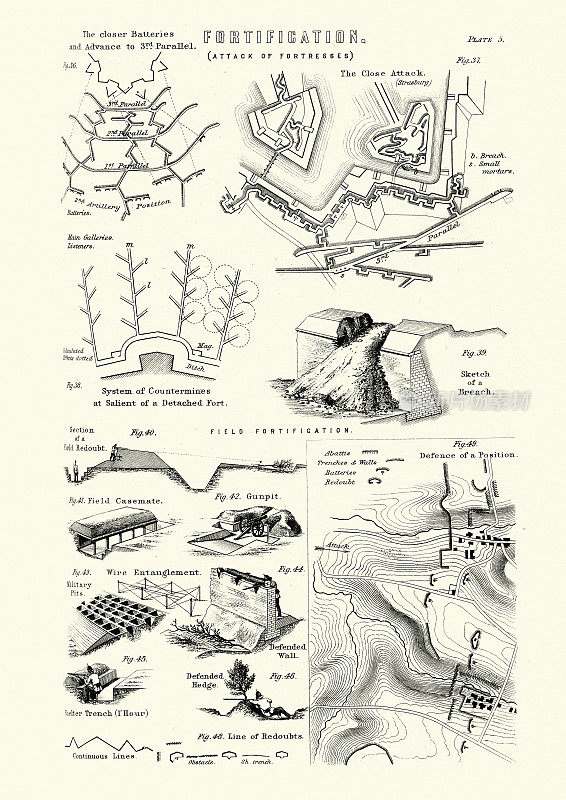 19世纪的军事防御工事，炮台，战壕