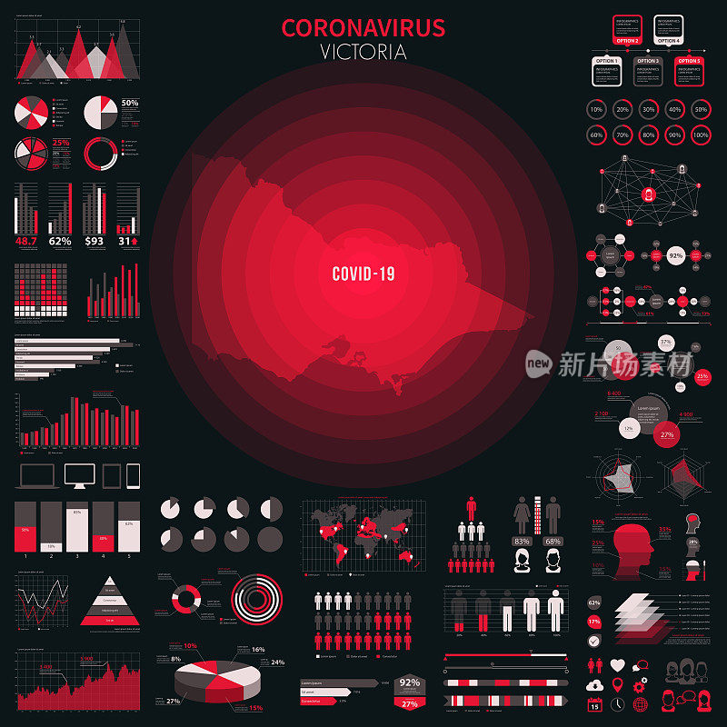 带有冠状病毒爆发信息图表元素的维多利亚地图。COVID-19数据。