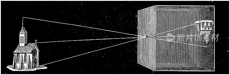 科学发现、实验和发明的古董插图:摄影和暗室