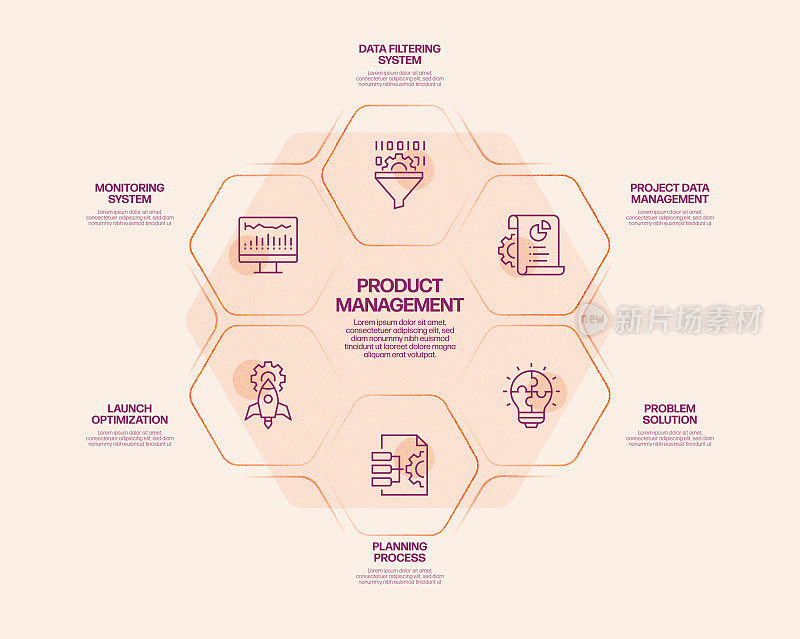 产品管理相关流程信息图模板。过程时间表图。带有图标的工作流布局