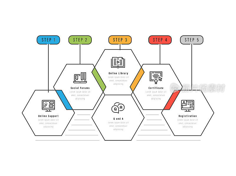信息图表设计模板。在线支持，社会论坛，在线图书馆，证书，Q和A，注册图标与6个选项或步骤。