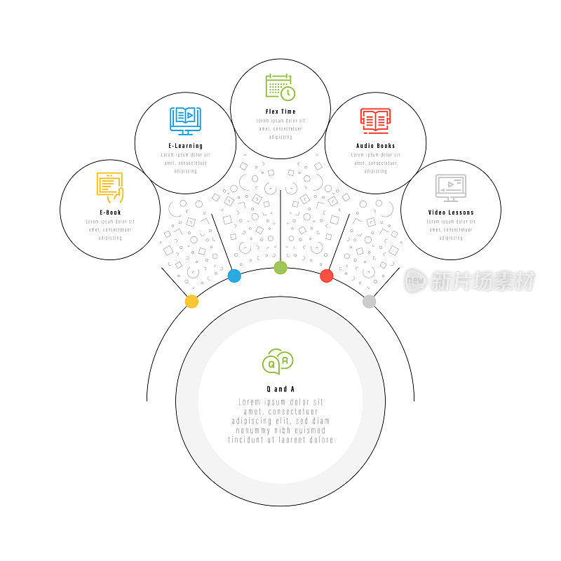 信息图表设计模板。电子书，电子学习，弹性时间，有声书，视频课程，Q和A图标与6个选项或步骤。