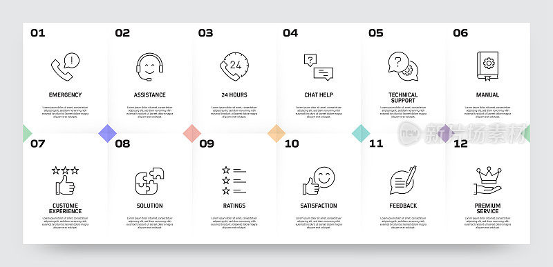客户支持相关流程信息图表模板。过程时间图。带有线性图标的工作流布局