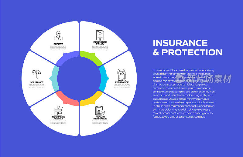 保险和保护相关流程信息图模板。流程时间表。工作流布局与线性图标