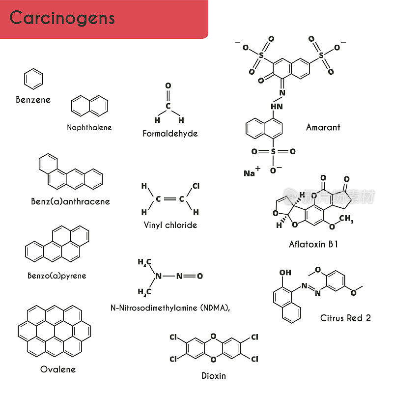 致癌物质。