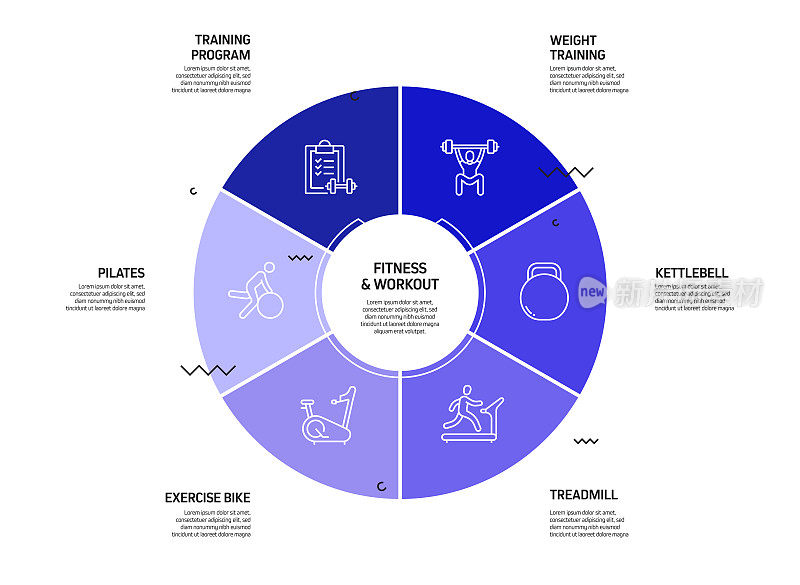 健身和锻炼相关过程信息图表模板。过程时间表图。线性图标的工作流布局