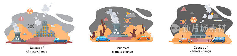 全球环境问题。土地退化。水土流失，沙漠化。气候变化隐喻