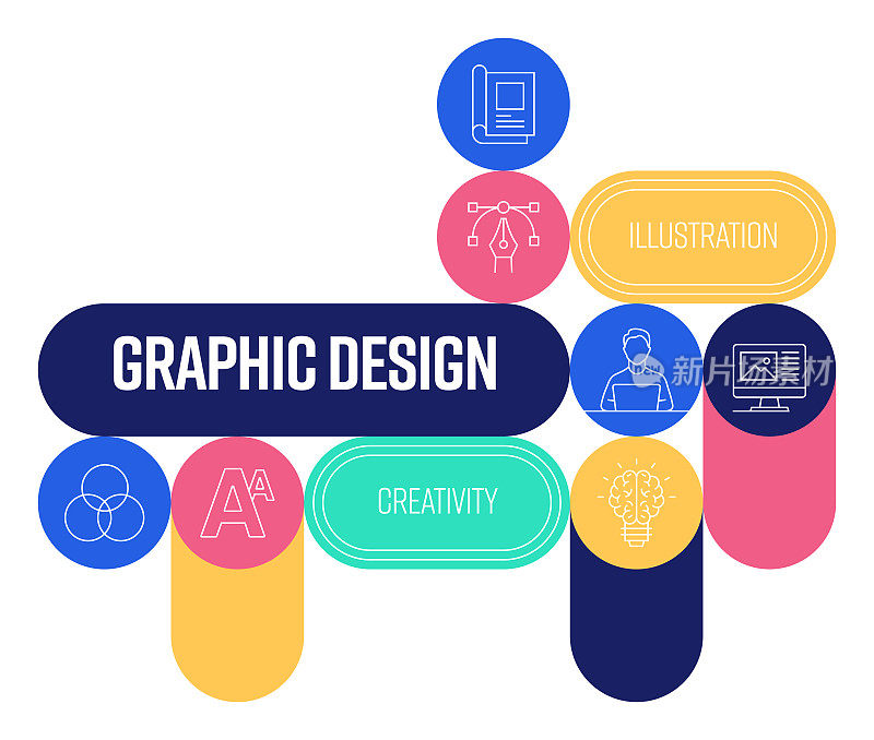 图形设计相关的横幅设计与线图标。创意，设计师，布局，插图，排版。