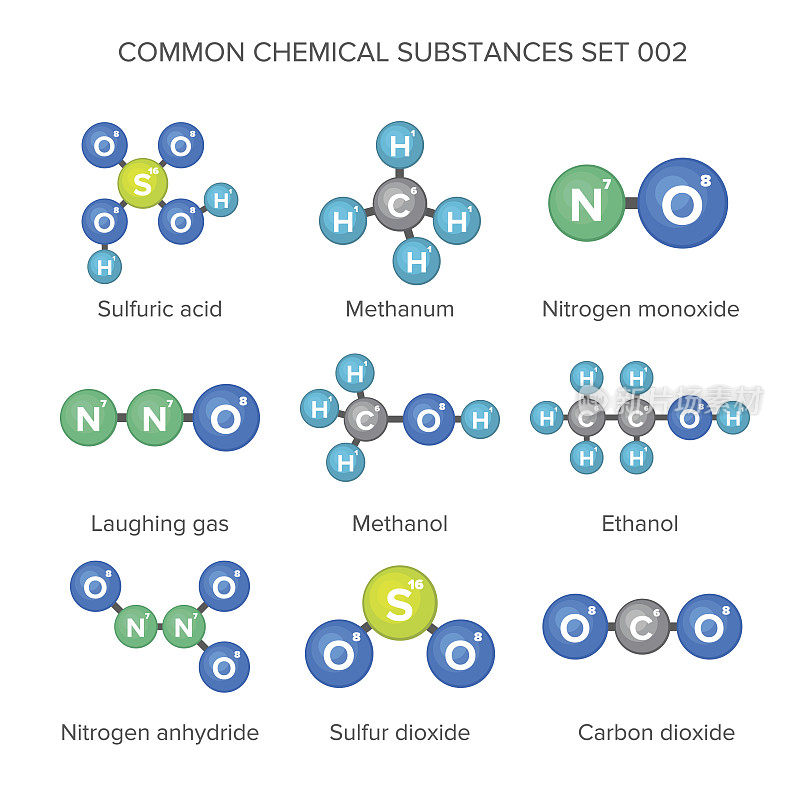 普通化学物质的分子结构