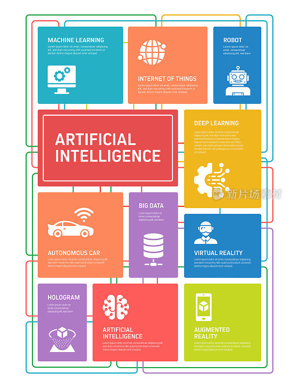 人工智能相关信息图设计