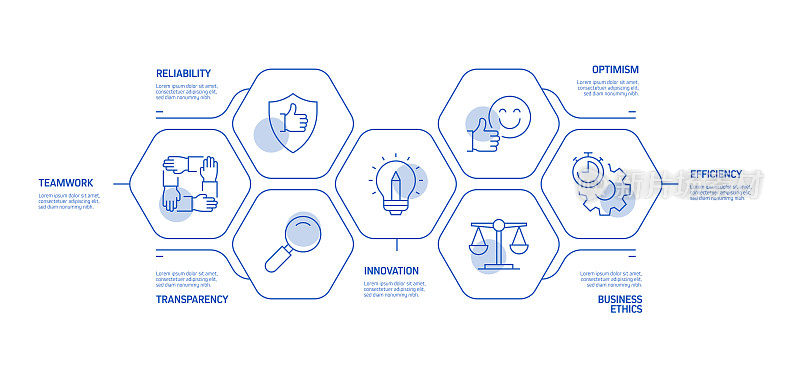 核心价值相关流程信息图模板。过程时间图。使用线性图标的工作流布局