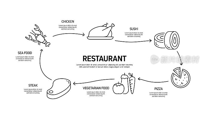 餐厅，食品和饮料相关的现代线条风格矢量插图