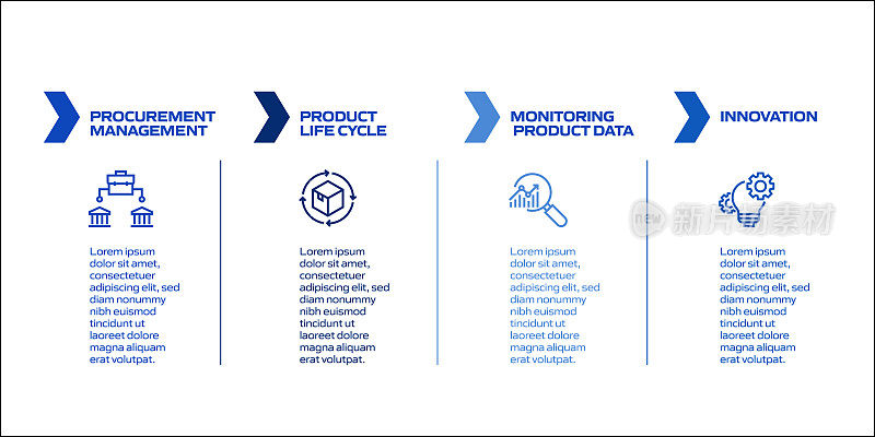 产品管理相关流程信息图模板。过程时间图。带图标的工作流布局