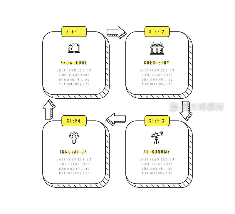 信息图设计模板。知识，化学，创新，天文学图标与4个选项或步骤。