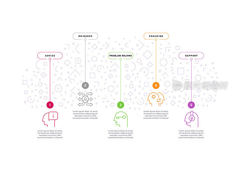 信息图表设计模板。建议，指导，问题解决，指导，支持图标与5个选项或步骤。