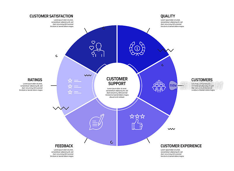 客户支持相关流程信息图表模板。过程时间图。带有线性图标的工作流布局