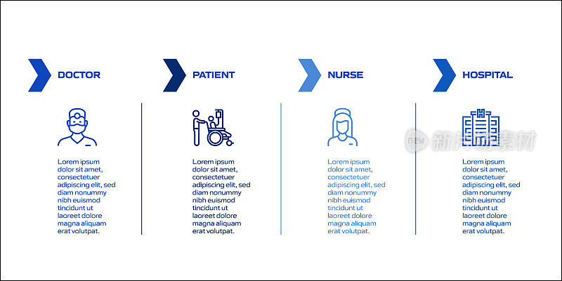 医疗保健和医疗相关流程信息图模板。过程时间图。使用线性图标的工作流布局
