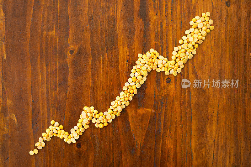 以大豆为象征的食品股票价格上涨