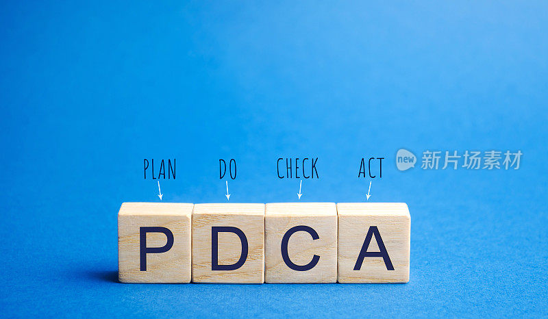木块带字PDCA(计划做检查行动)。业务目标和战略概念。计划,规划。绩效、管理和发展。