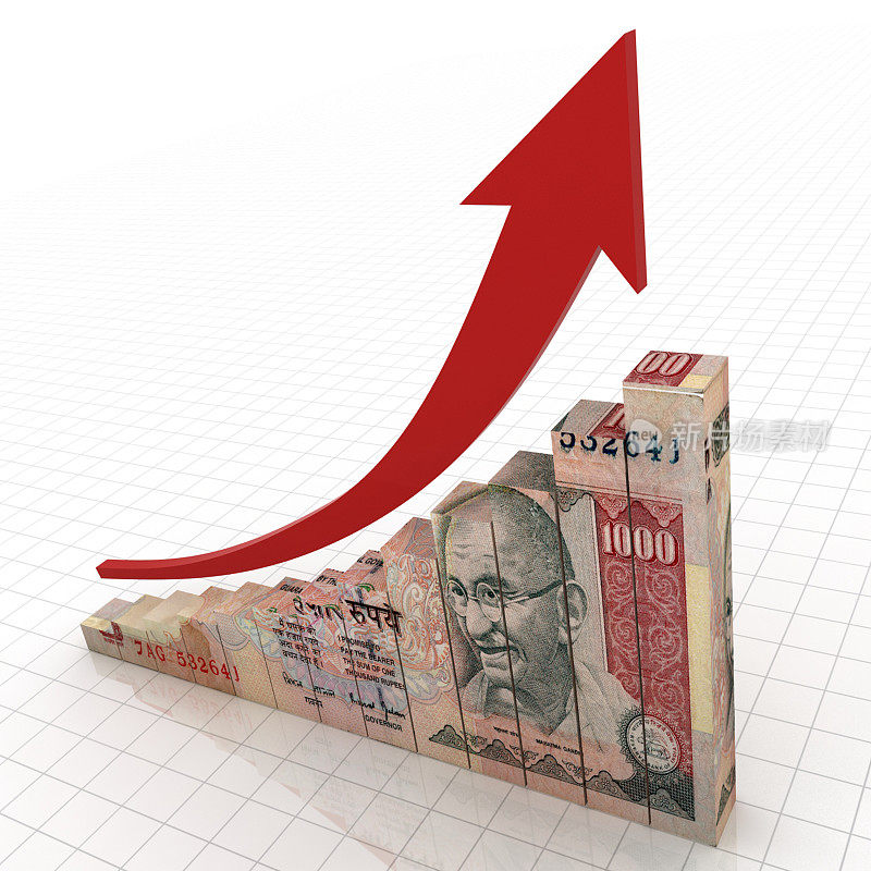 印度卢比增长图表