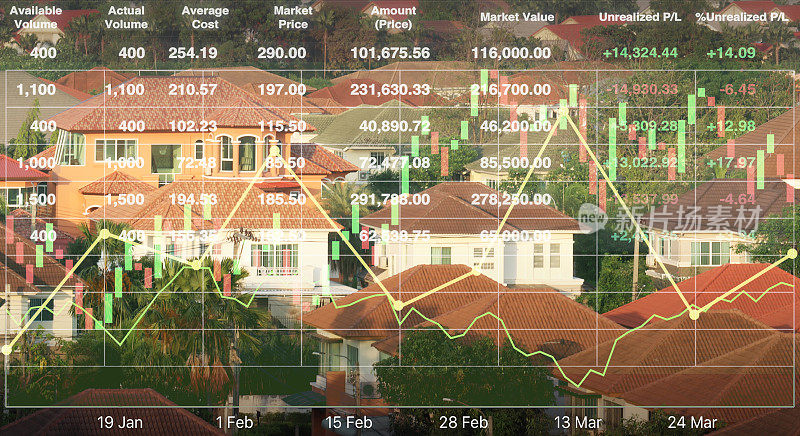 股票财务指数数据以图形、图表、烛台和数字显示成功投资的房地产企业和建筑行业背景。
