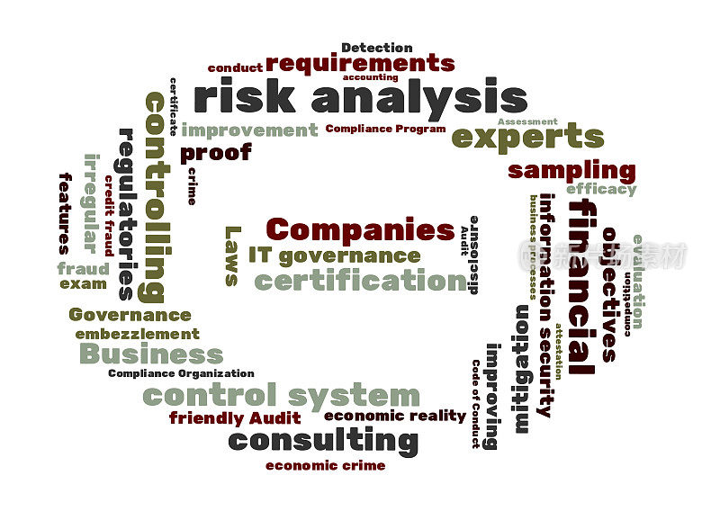 风险分析字云