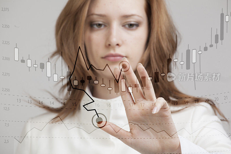 财务数据的概念。在Analytics工作的女性。数字屏幕上显示日本蜡烛的图表信息
