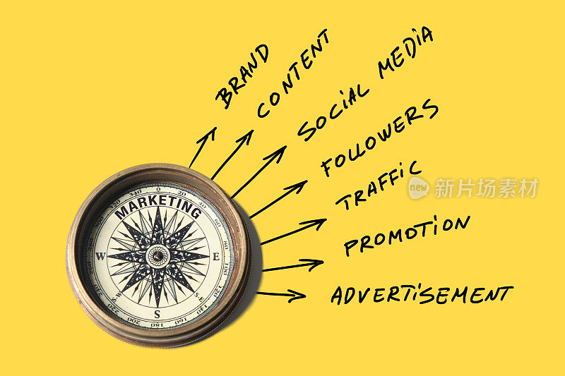 营销广告品牌经营战略指南针